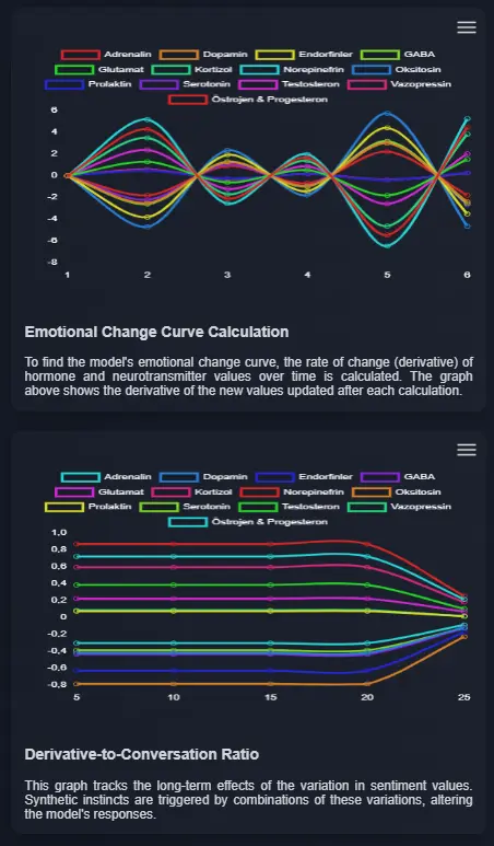 Emotional MODEL